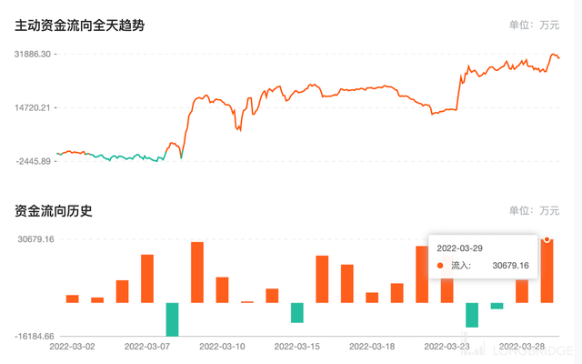 股票公布诉讼股票走势_股票预案分红后股票走势