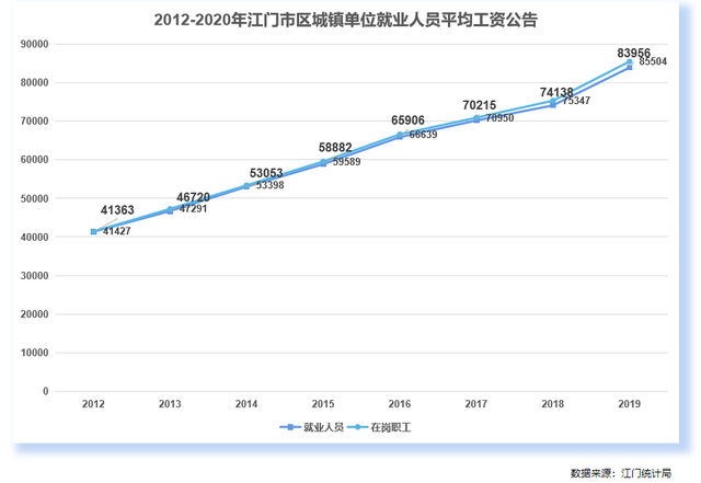 广州江门近期房价走势_广州江门近期房价走势分析