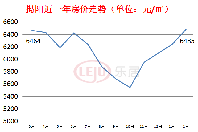 广州江门近期房价走势_广州江门近期房价走势分析