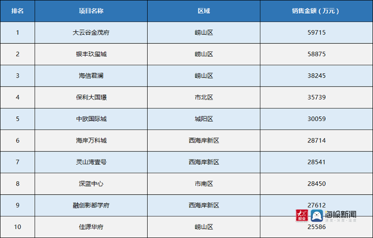 青岛市北区4月房价走势_青岛市北房价走势最新消息