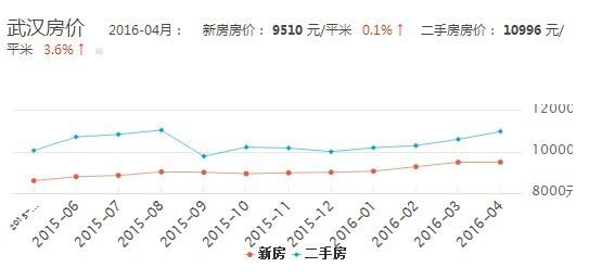 青岛市北区4月房价走势_青岛市北房价走势最新消息