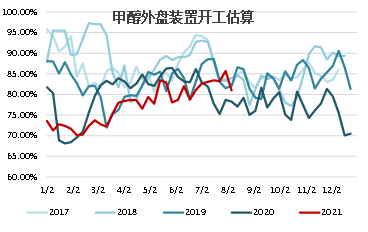 多元醇价格走势图2021_多元醇价格走势图