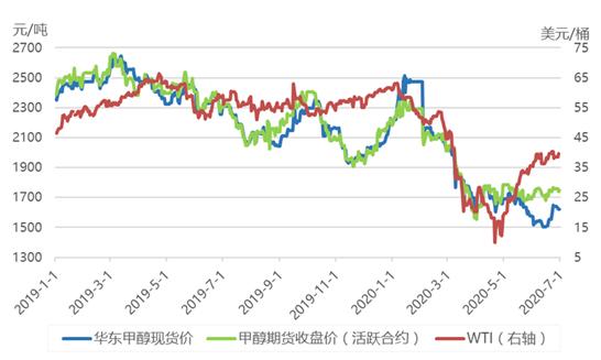 多元醇价格走势图2021_多元醇价格走势图