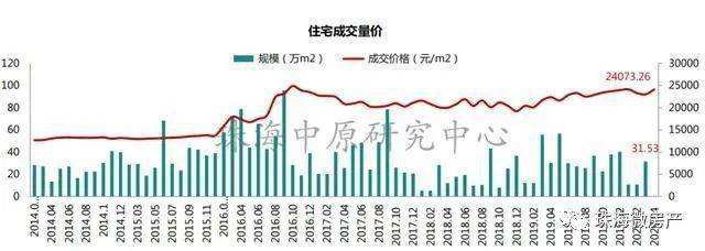 中国房价走势2014_中国房价走势最新消息2022