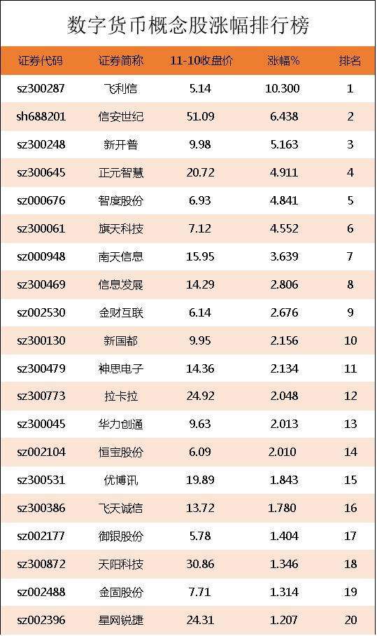 美国数字货币概念股最新走势_数字货币美股概念股