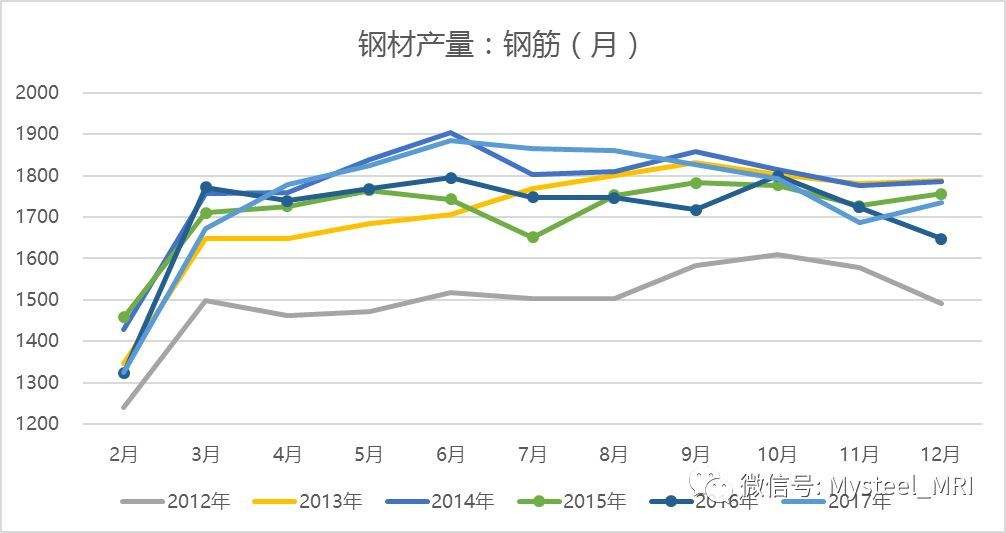 2018年天津钢材价格走势_天津钢材价格最新行情走势