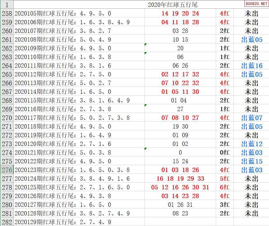 双色球星期日基本走势图新浪_双色球基本走势图带连线图