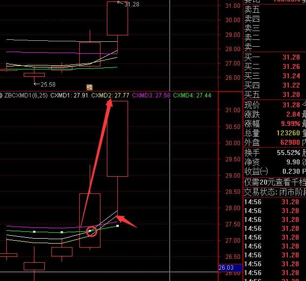 N联盛价格走势东方财富网_东方财富网官网首页