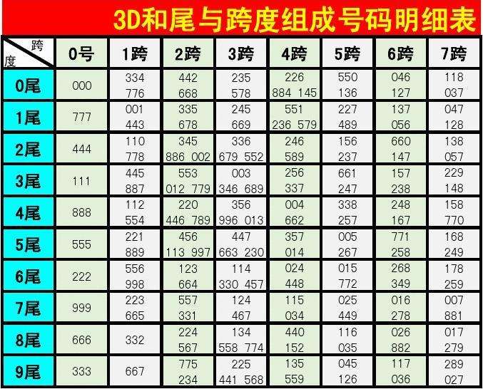 3d和值和尾走势图带连线_3d的和值尾走势图带连线的