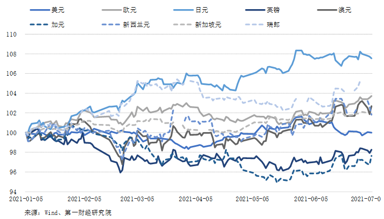 加币兑换人民币5年走势_加币兑换人民币走势预测