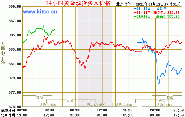 人民币外汇对黄金走势_黄金外汇走势分析