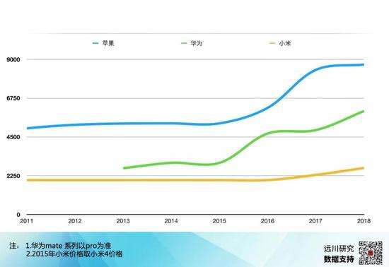 小米价格2020年走势图_小米股价2020