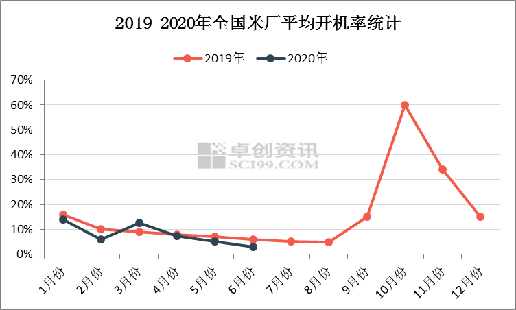 小米价格2020年走势图_小米股价2020