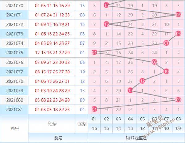 双色球走势图浙江网2_浙双色球2基本走势图表图