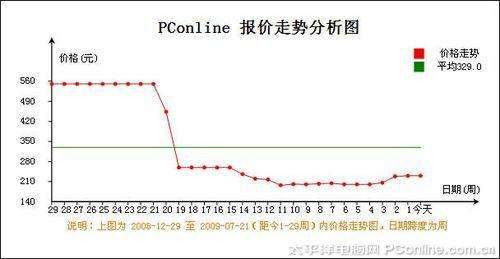 12年内存价格走势图_12年内存价格走势图表