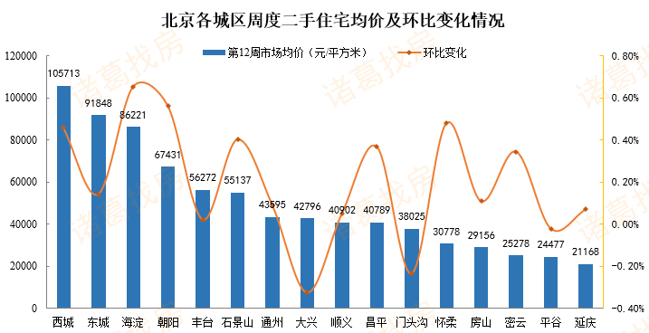 北京房价走势2011_北京房价走势2021年预测