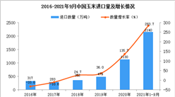 未来河南南阳玉米价格走势_2020玉米价格走势河南