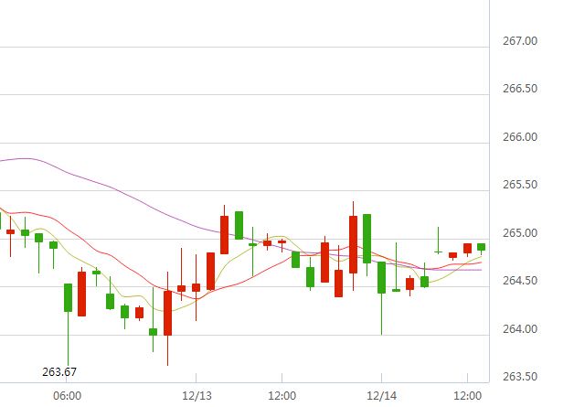 黄金今天走势分析最新消息_黄金今天走势分析最新消息723