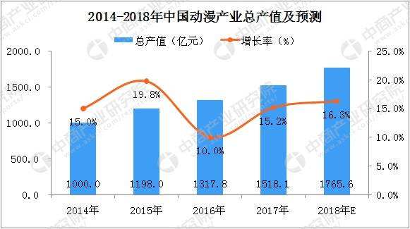 娱乐产业的发展潜力_娱乐产业的发展潜力分析