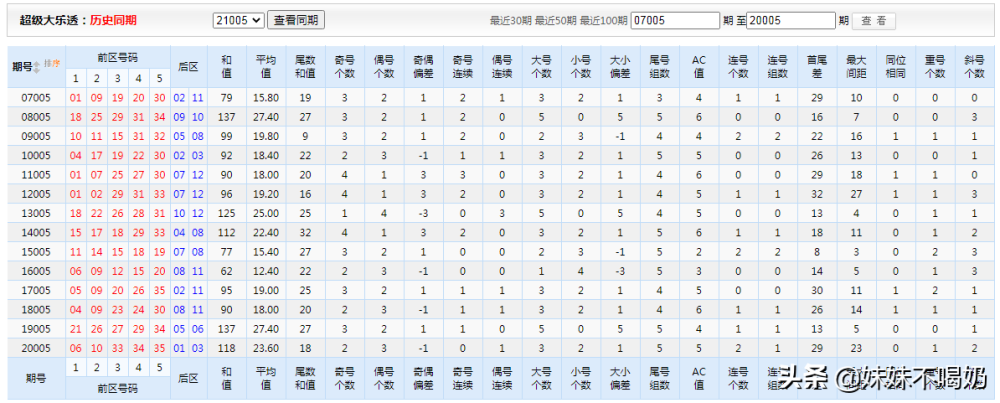 2020005大乐透走势_大乐透2021005期预测