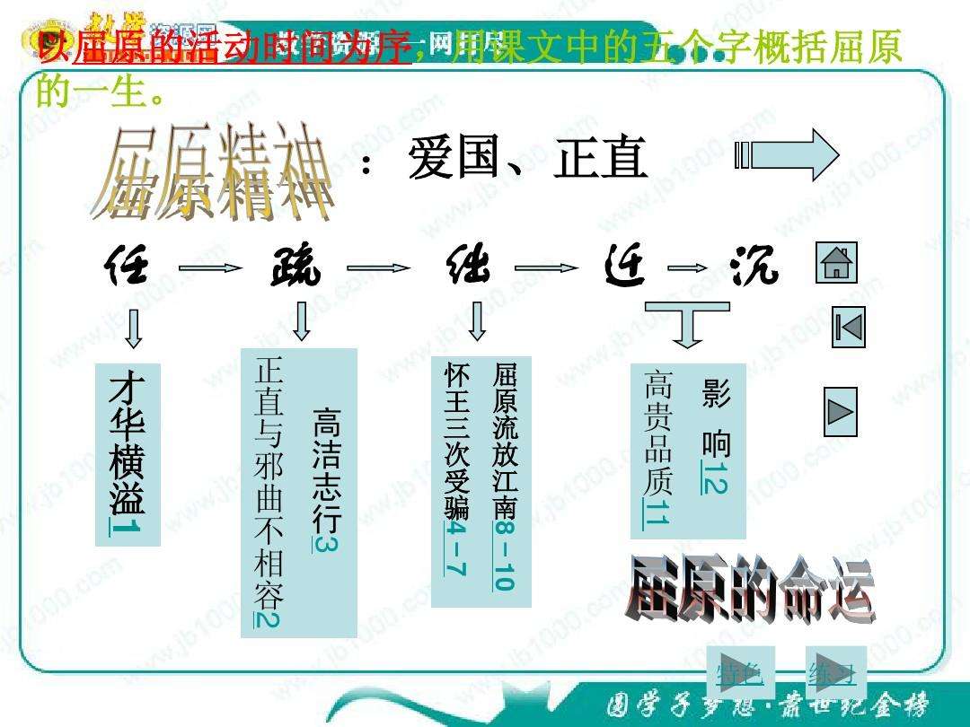 史记屈原列传文学常识_屈原列传文言常识