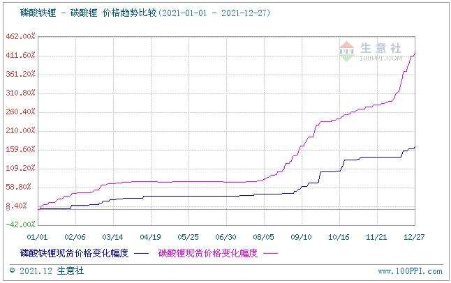 江苏新能源碳酸锂走势_2018年碳酸锂价格走势