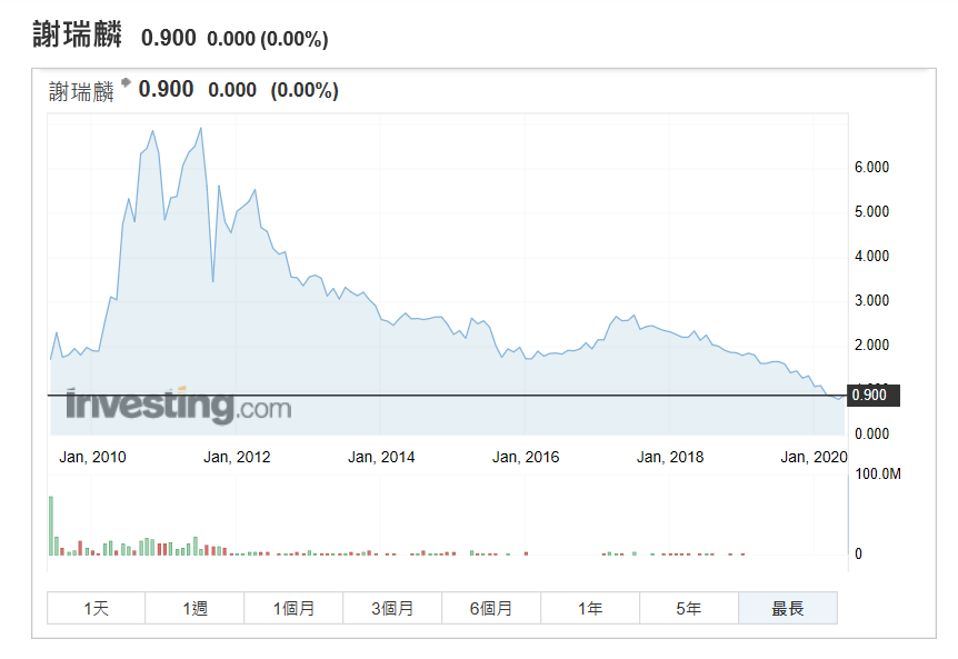 21年周大福金价走势分析_2020年周大福金价走势图