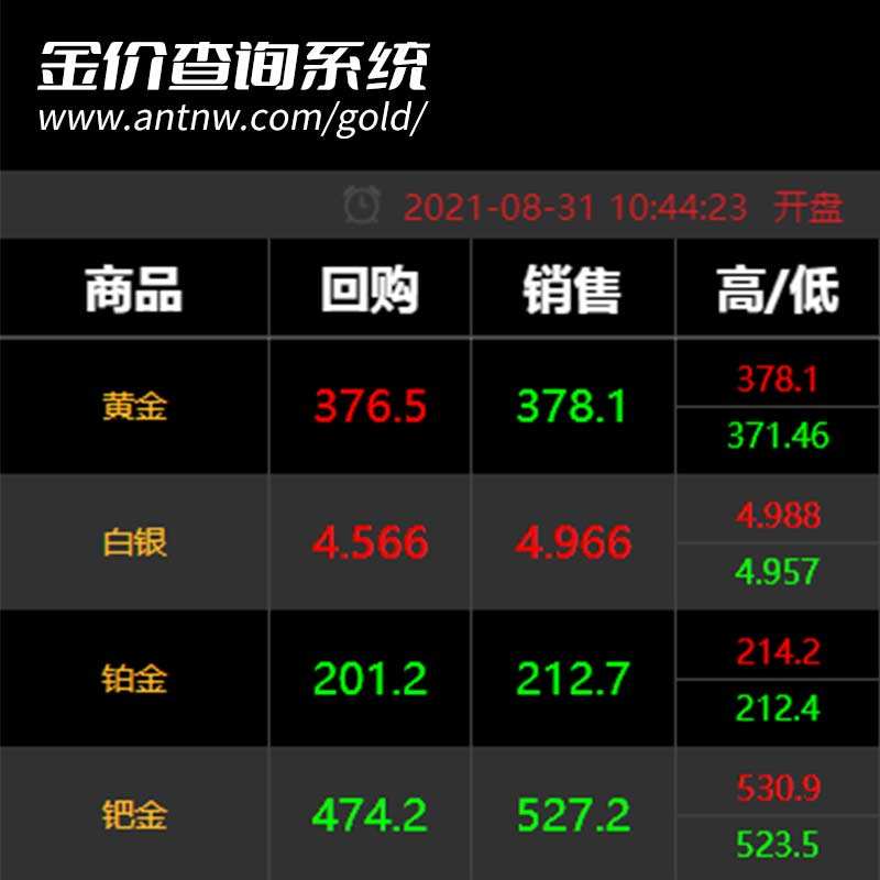 21年周大福金价走势分析_2020年周大福金价走势图