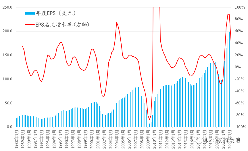 如何查股票EPS走势_EPS走势