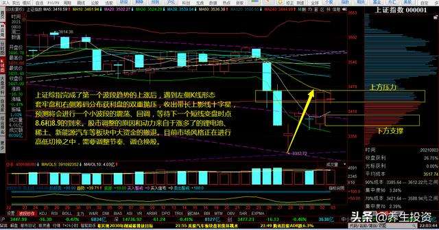 下周期货股票走势怎么样_期货看趋势用什么周期k线好