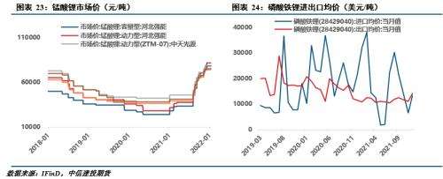 锂钴镍原材料价格走势_锂钴镍原材料价格走势图