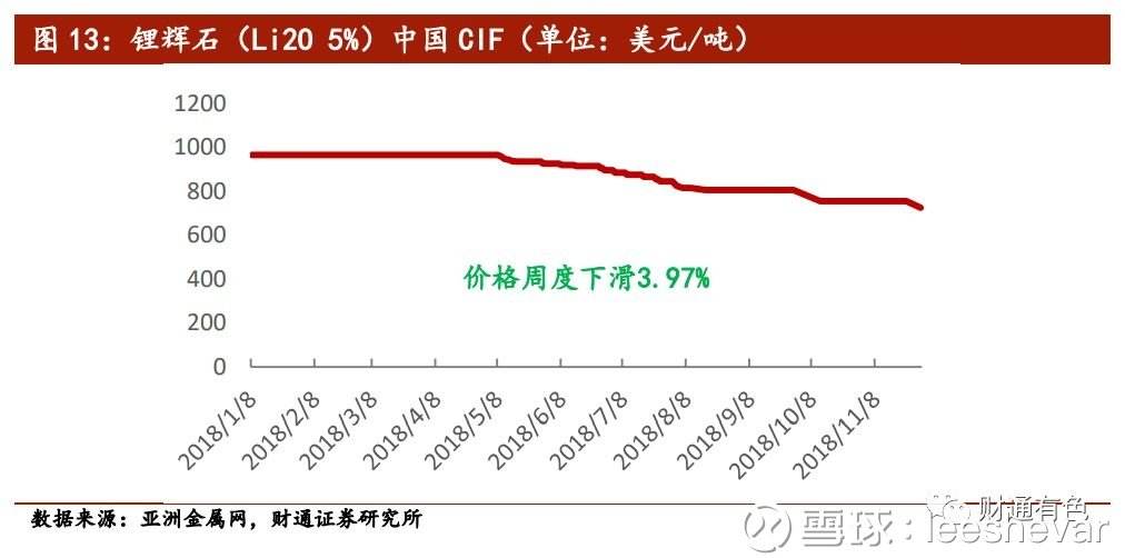 锂钴镍原材料价格走势_锂钴镍原材料价格走势图