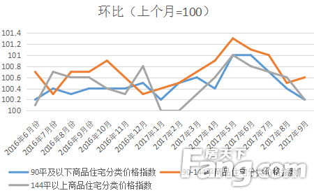 烟台高新区房价走势最新消息_烟台高新区楼盘及房价