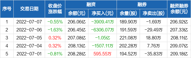 2022年平安银行股票最近走势_平安银行股票趋势预测