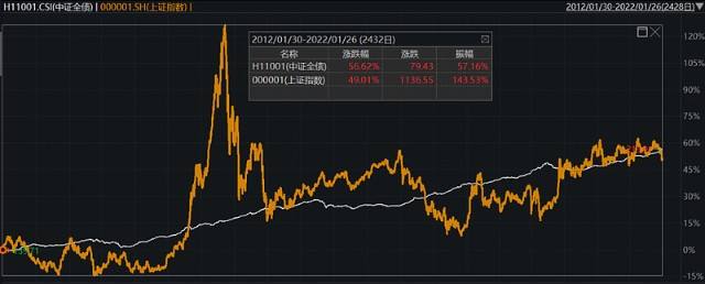 2022年平安银行股票最近走势_平安银行股票趋势预测