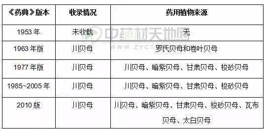 2017年贝母行情走势_今日贝母行情走势