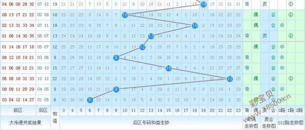 大乐透五行尾数对应走势图_大乐透尾数五行走势图乐彩网