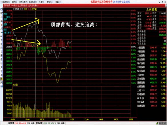 大盘与个股的走势关系_大盘指数与个股之间的关系