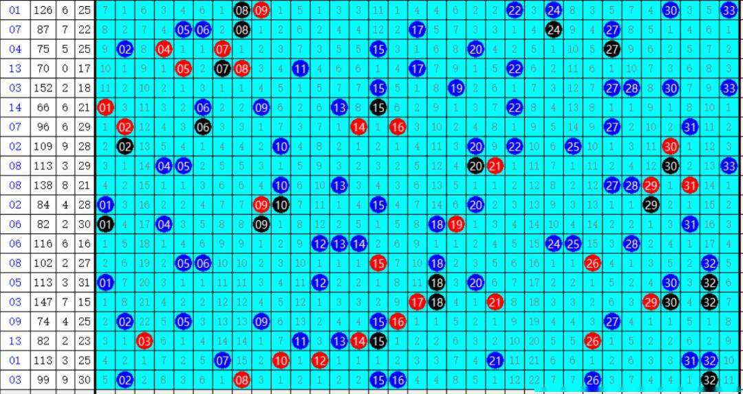 双色球红球除4余数定位走势_双色球第四位的定位遗漏走势