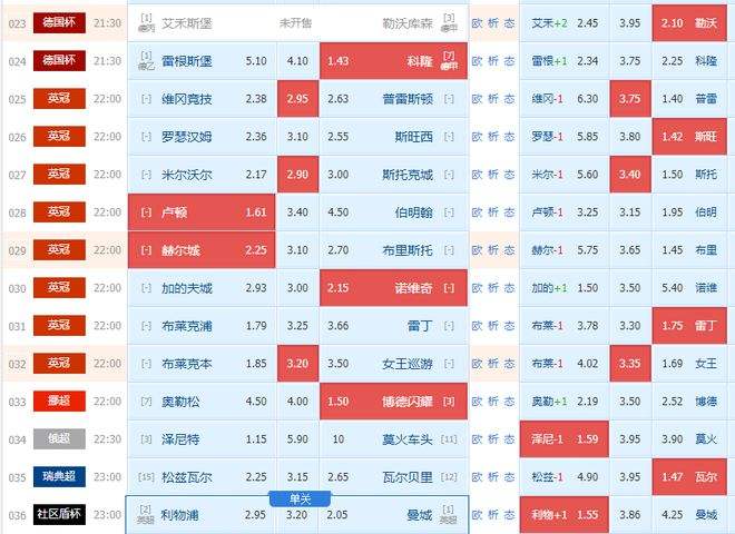 网易竞猜足球_足球竞猜新浪网