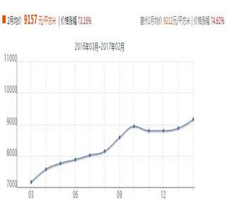 承德房价走势2017_成都房价走势