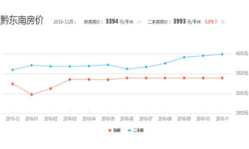 承德房价走势2017_成都房价走势