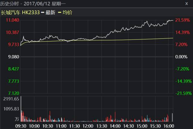 港股大涨次日a股走势_港股大涨 今日A股大跌