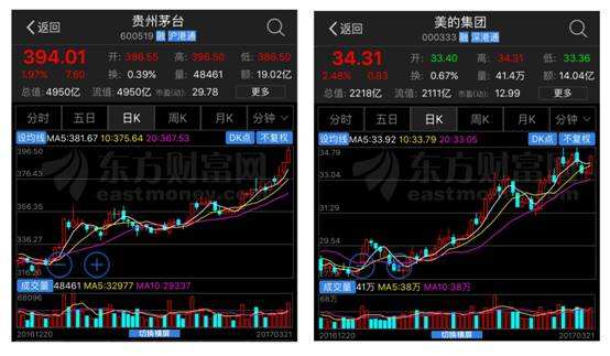 港股大涨次日a股走势_港股大涨 今日A股大跌