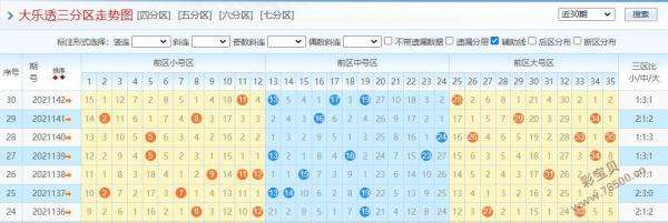 大乐透2007年走势图浙江风采_大乐透2003至今开奖结果浙江全部走势图