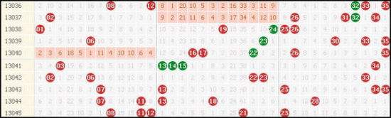 大乐透2007年走势图浙江风采_大乐透2003至今开奖结果浙江全部走势图