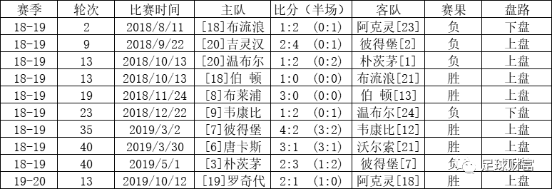 足球上盘下盘什么意思_足球里的上盘和下盘是什么意思