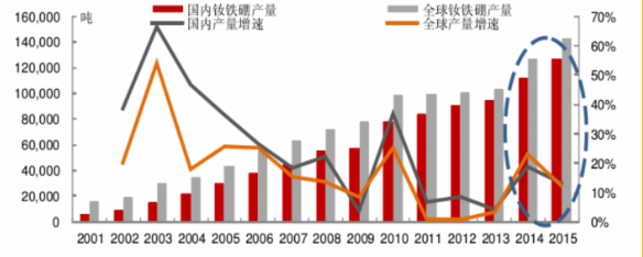 钕铁硼毛坯价格走势图_钕铁硼磁钢价格走势