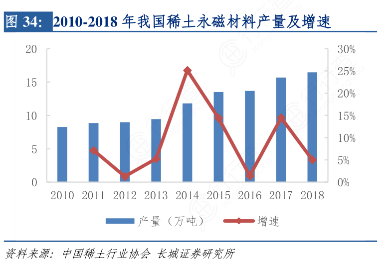 钕铁硼毛坯价格走势图_钕铁硼磁钢价格走势