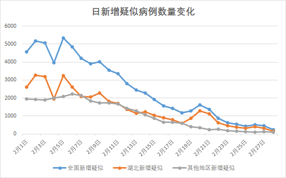 疫情对国内走势的影响_疫情对国内走势的影响论文